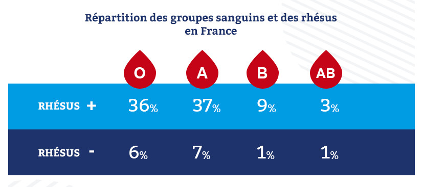 repartition